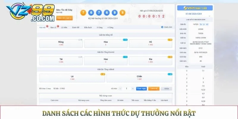 Danh sách các hình thức dự thưởng nổi bật
